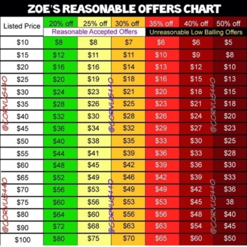 Suggested Offer Chart π€π€ - Picture 2 of 4